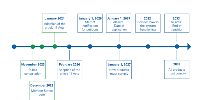 Illustratie_DWD transition_v2.png