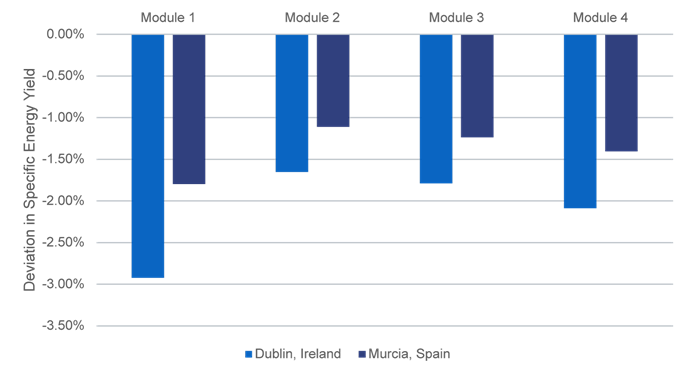 PAN-Why-Testing-Matters-Graph.png