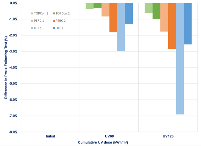 UVID-Results.png