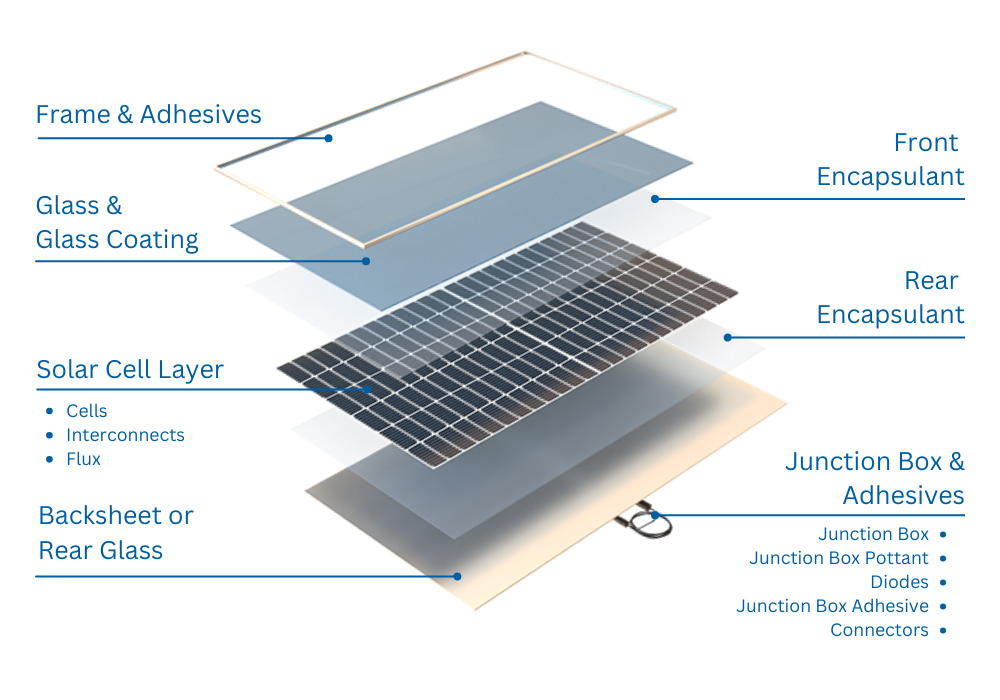 Expanded Module  Graphic (1).png