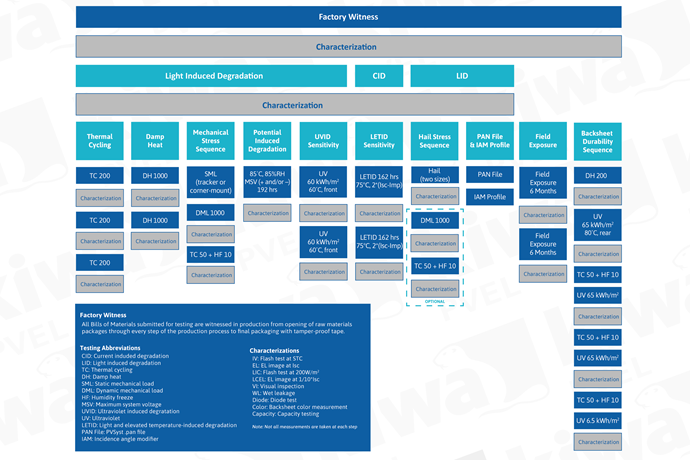 PQP Module Flow Test Chart - Watermark V2.png