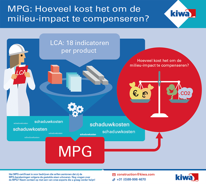 MPG-illustratie.png