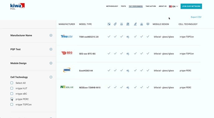 Kiwa PVEL Module Reliability Scorecard.jpg