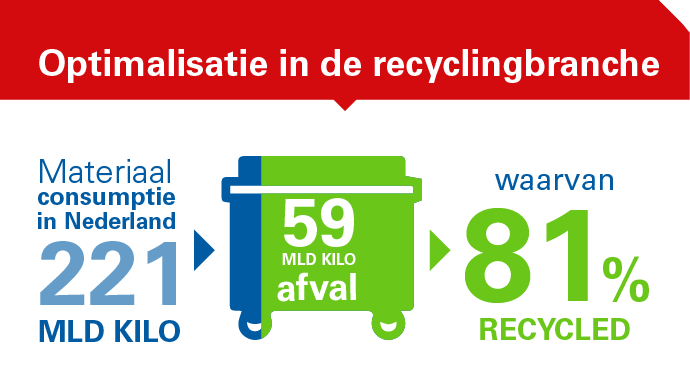 infografic-optimalisatie-recyclingbranche-banner.png