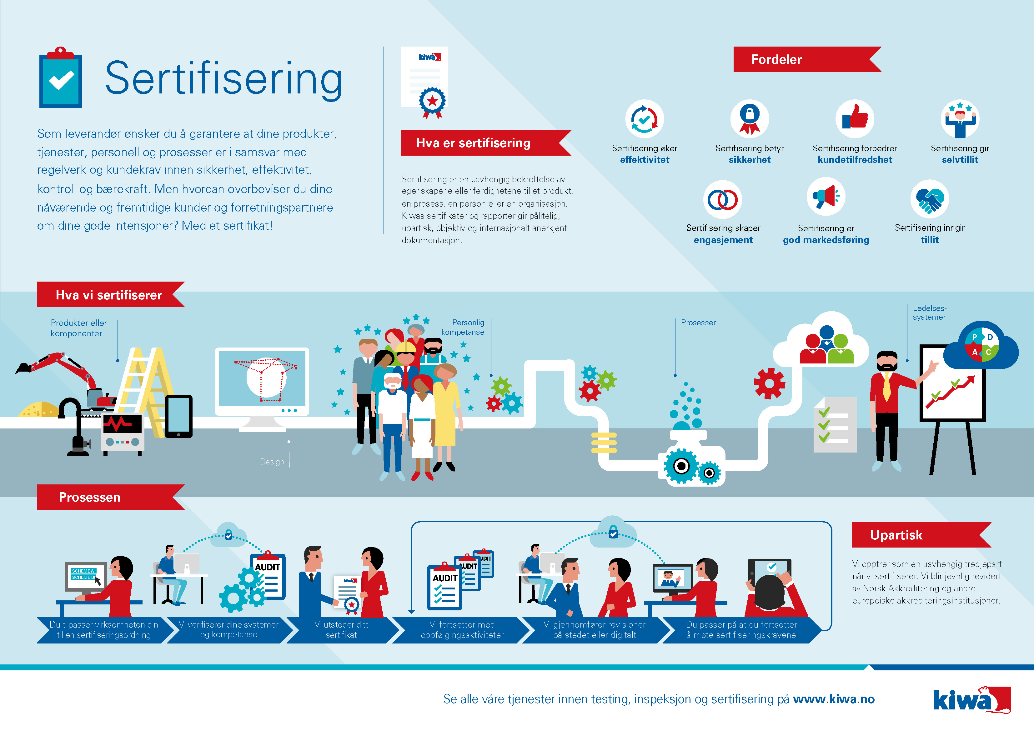 GDPR infografikk - beskytt opplysningene dine. Foto.