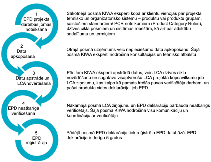 epd-t3.2.png