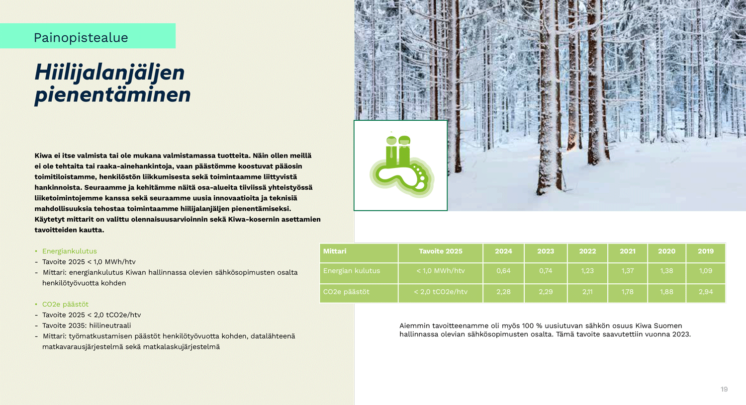 Kiwa_Vastuullisuus-hiilijalanjalki-kuva.png