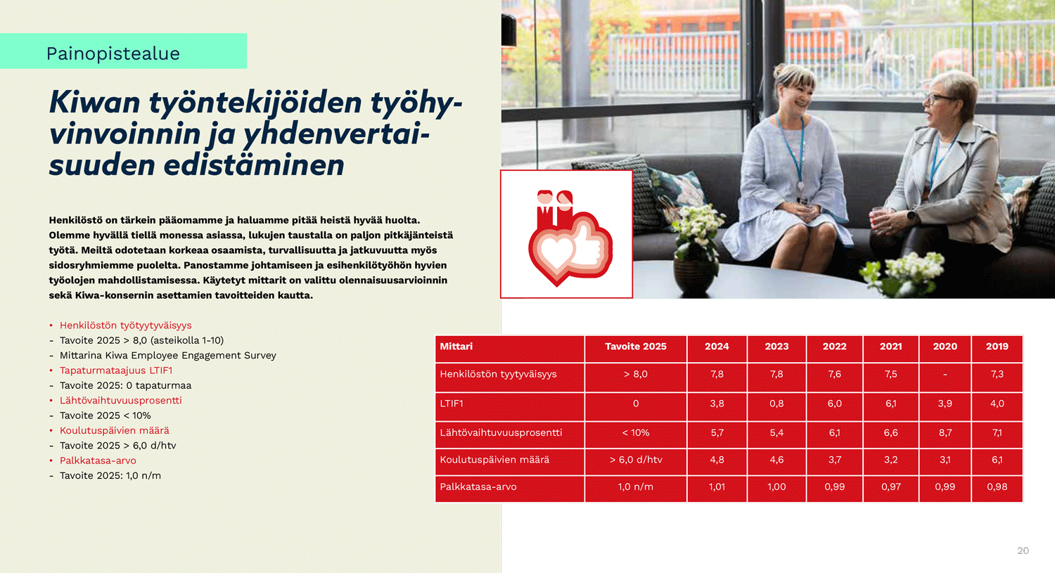 Kiwa_Vastuullisuus-sosiaalinen-kuva.png